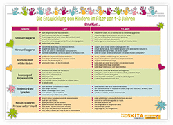 Geschenk 3: das praktische Handout Die Entwicklung von Kindern im Alter von 1 bis 3